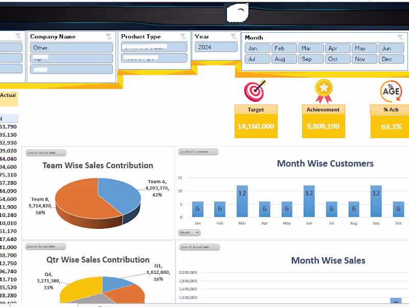 Cover image for Customer Insights Dashboard