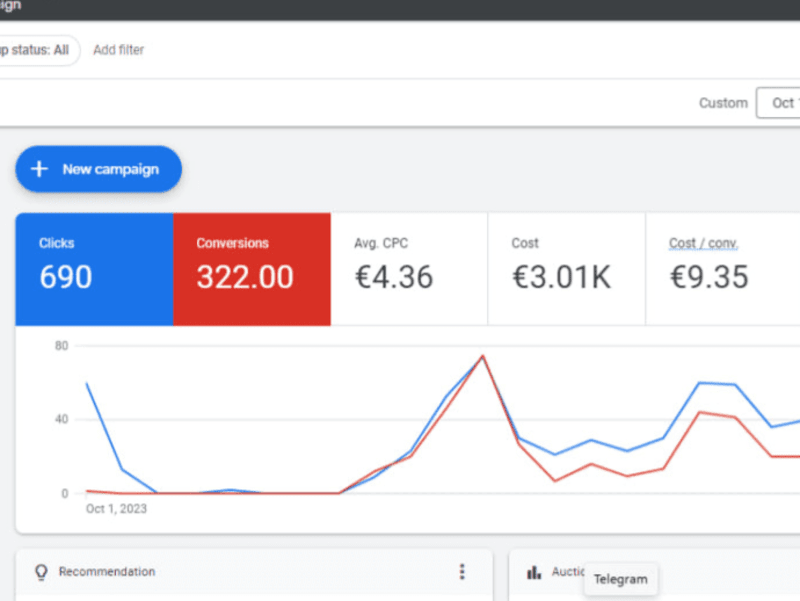 Cover image for Elevate Your Business with Advanced Google Ads PPC Management