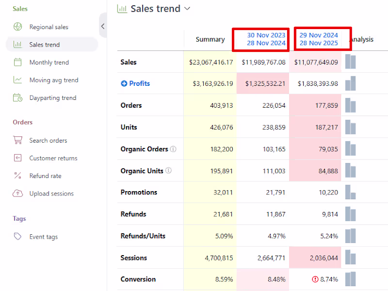 Cover image for It's a yearly performance of