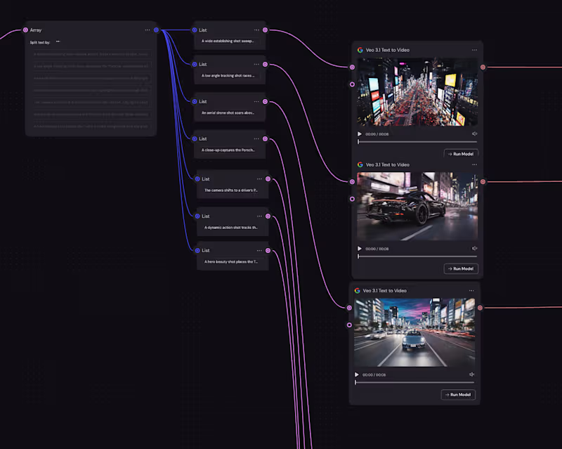 Cover image for Automated Car Commercial Generation Workflow