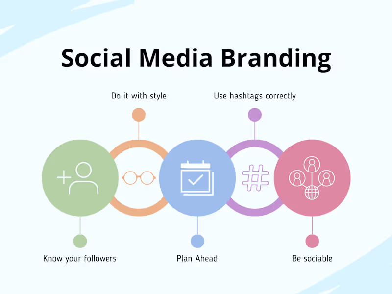 Cover image for Increasing Brand Visibility through Social Media Marketing