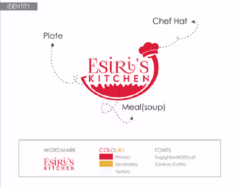 Cover image for Esiri's Kitchen