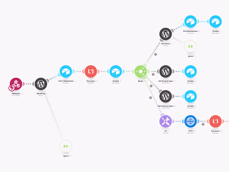 Cover image for Streamline Your Workflows with Make.com Expertise!