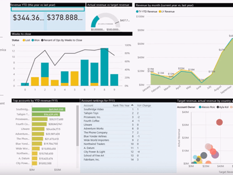Cover image for Data analyst