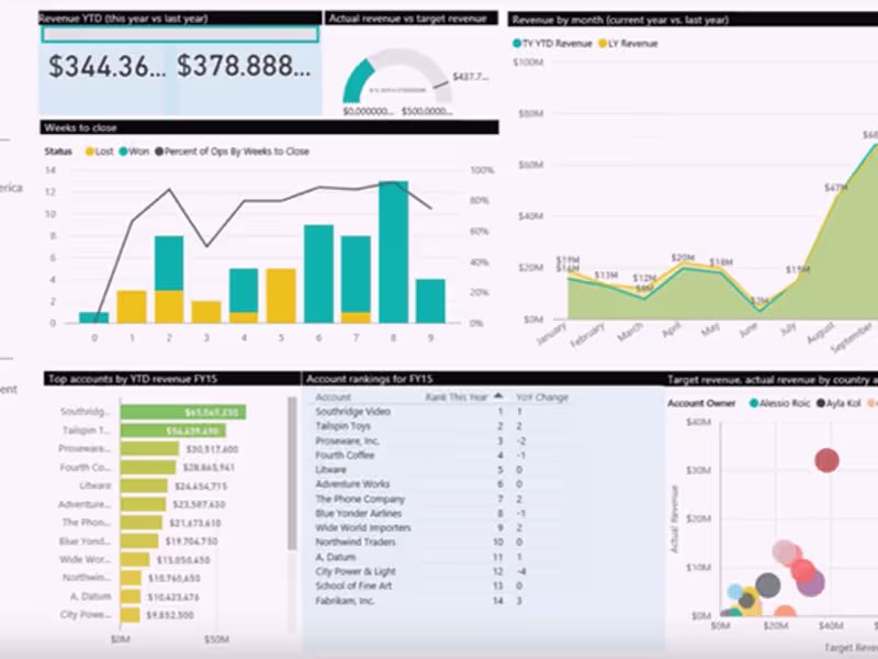Cover image for Data analyst