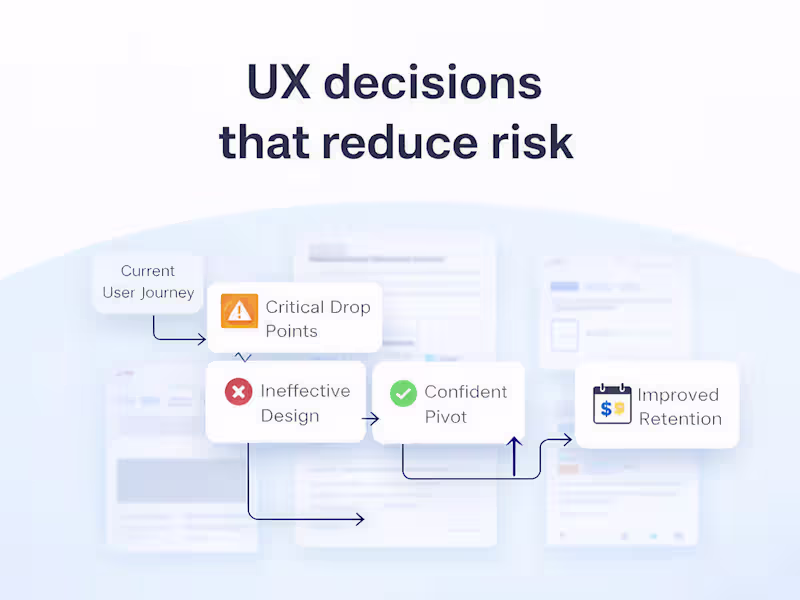 Cover image for I help companies increase conversion through UX