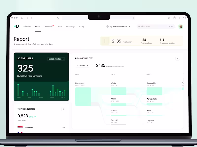 Cover image for Weave - Website SaaS Analytics