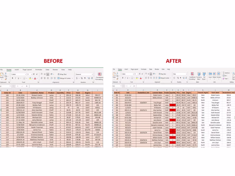 Cover image for Data Cleaning & Formatting for Analytics