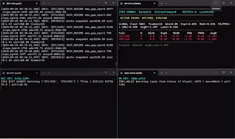 Cover image for Real-Time Crypto Trading Bot Dashboard Development