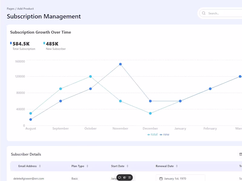 Cover image for Fullstack SaaS Application Development