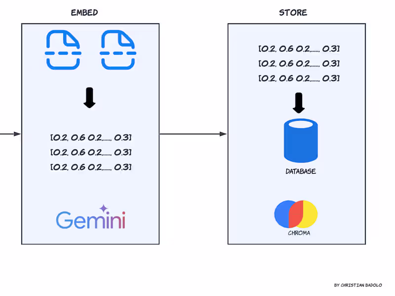 Cover image for RAG-application-Gemini