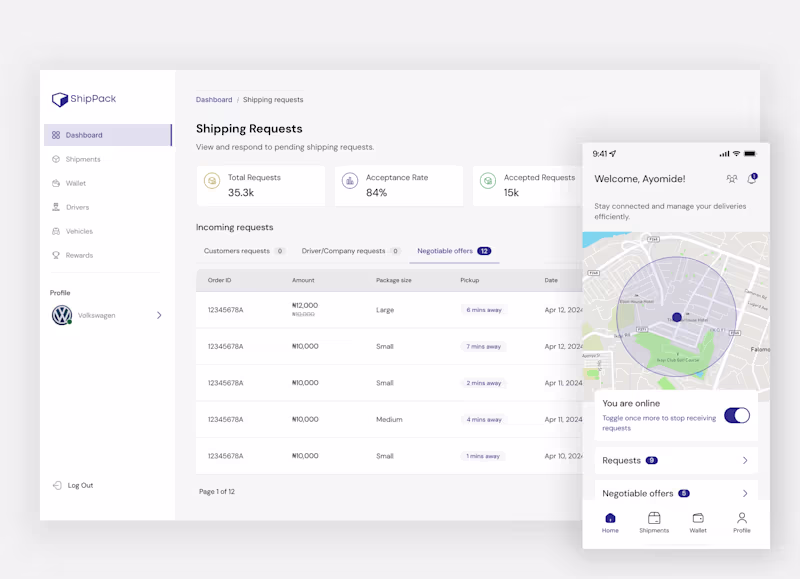 Cover image for SHIPPACK