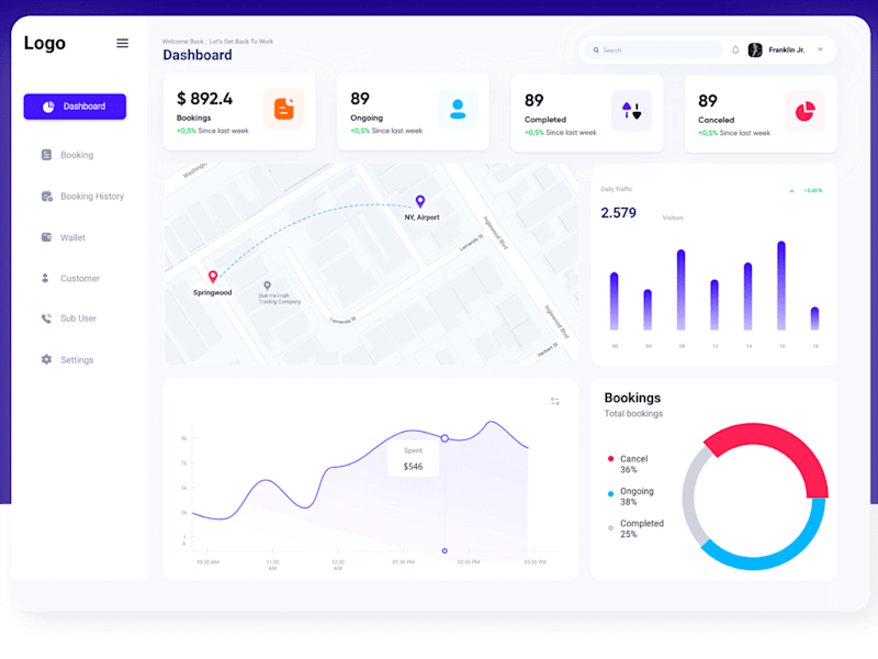 Cover image for Dashboard for Ride Booking App