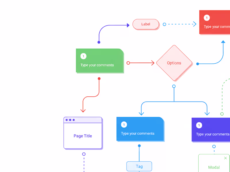 Cover image for Content Design Service