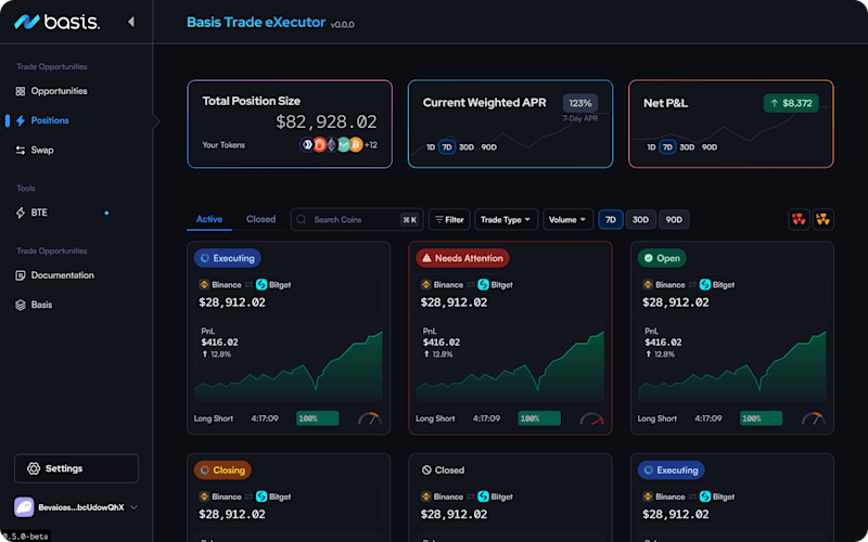 Cover image for Crypto Execution Platform to Manage Delta-Neutral Trades