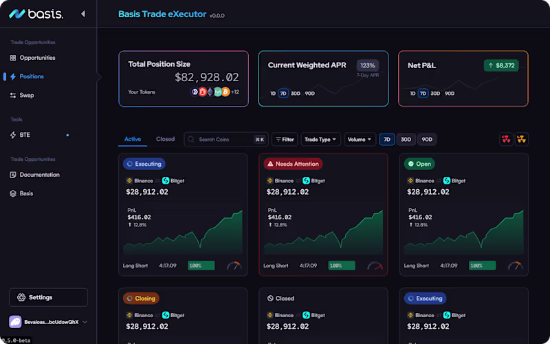 Cover image for Crypto Execution Platform to Manage Delta-Neutral Trades