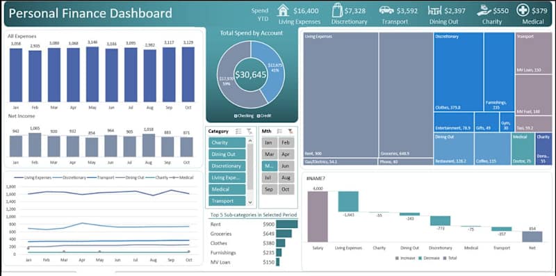 Cover image for Personal Finance Dashboard