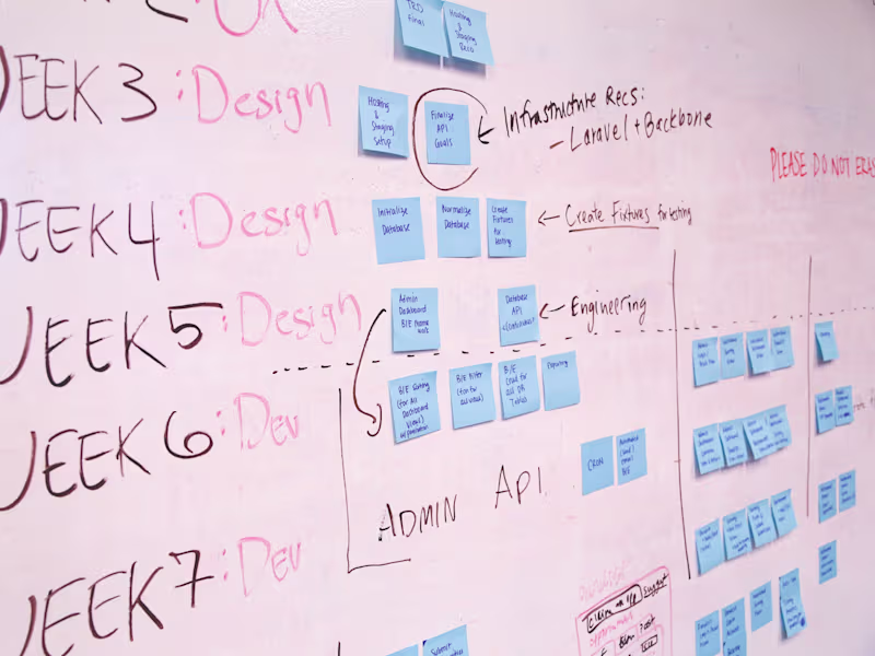 Cover image for Project Management