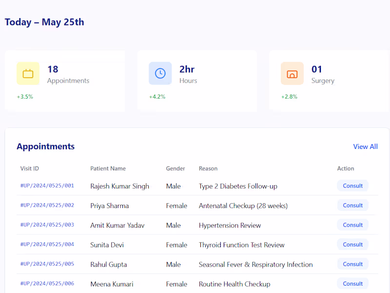 Cover image for Doctor's Dashboard