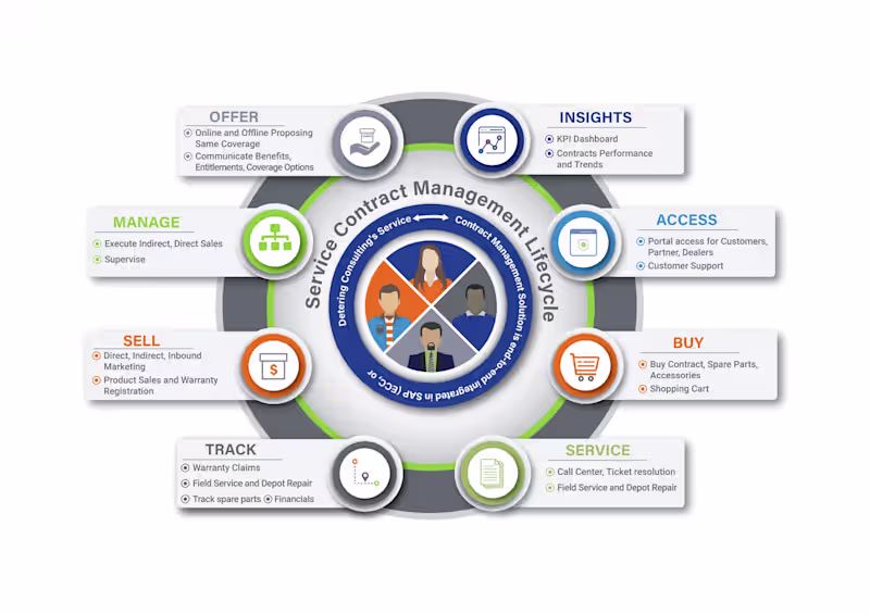 Cover image for Infographic Design