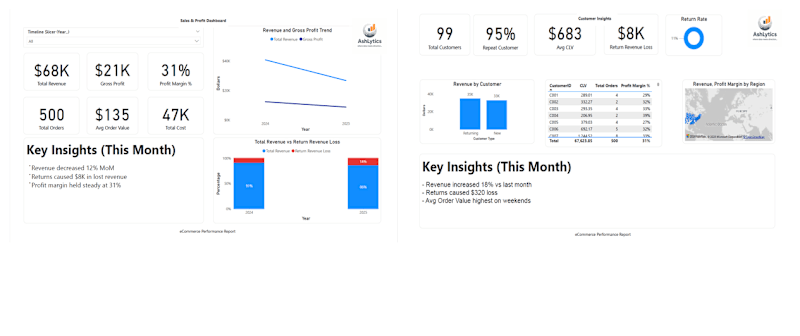 Cover image for Sales and Profit Insights