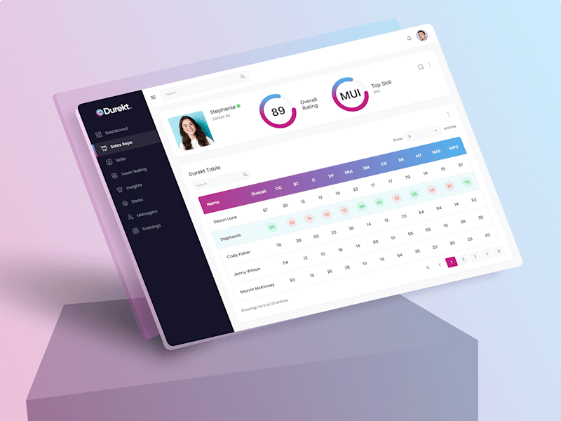 Cover image for Durekt – Sales Performance Dashboard UI