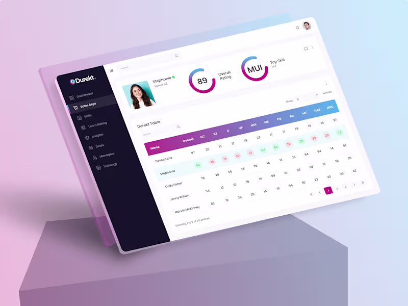 Cover image for Durekt – Sales Performance Dashboard UI