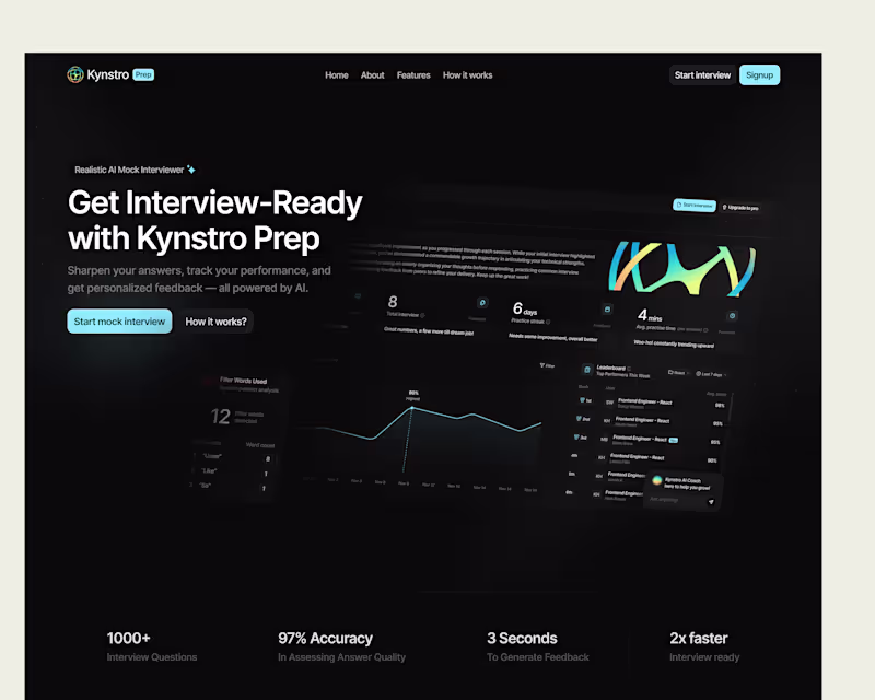 Cover image for Kynstro AI Interview Coach Landing Page Design