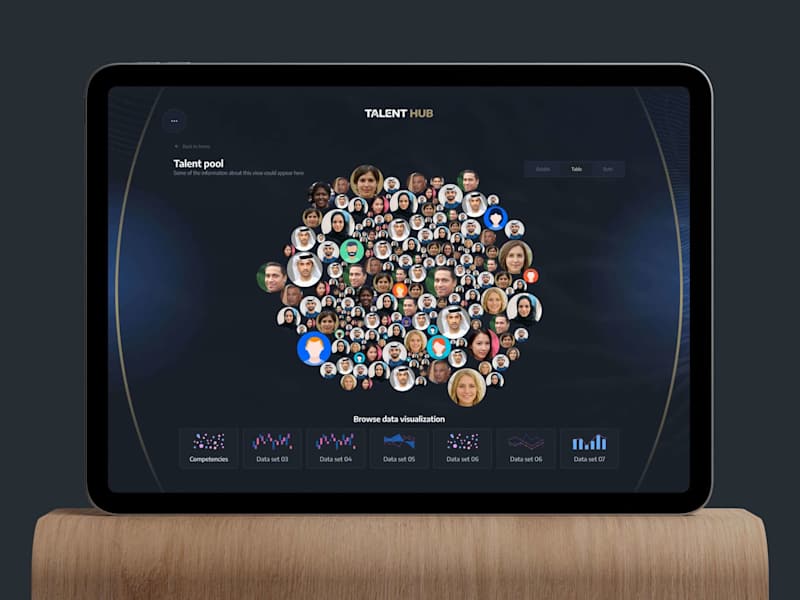 Cover image for Helping people grow with talent hub - Abu Dhabi Government