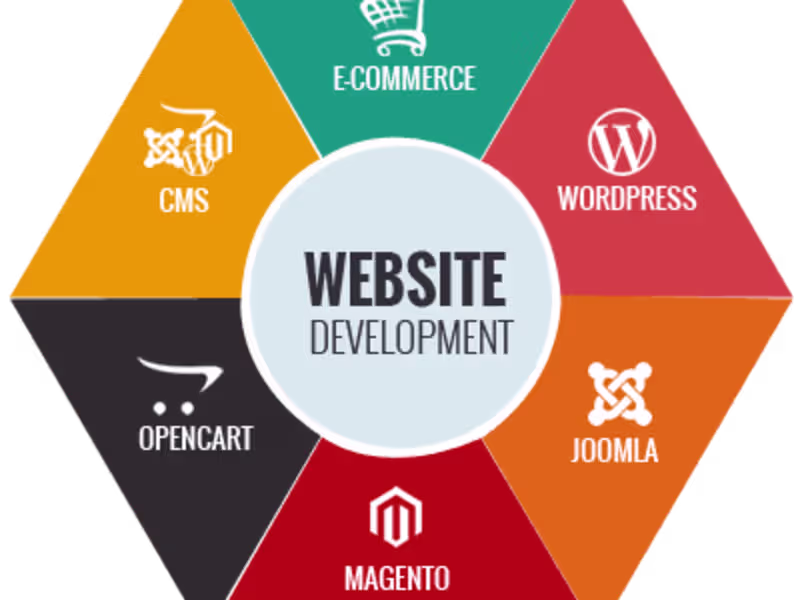 Cover image for Customized Web Solutions