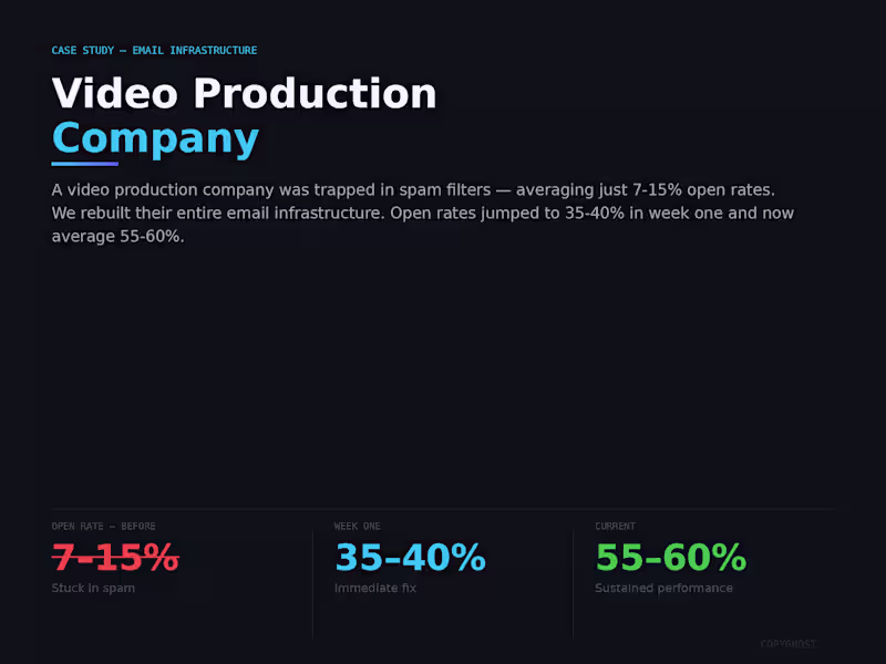 Cover image for Email Infrastructure Rebuild — From