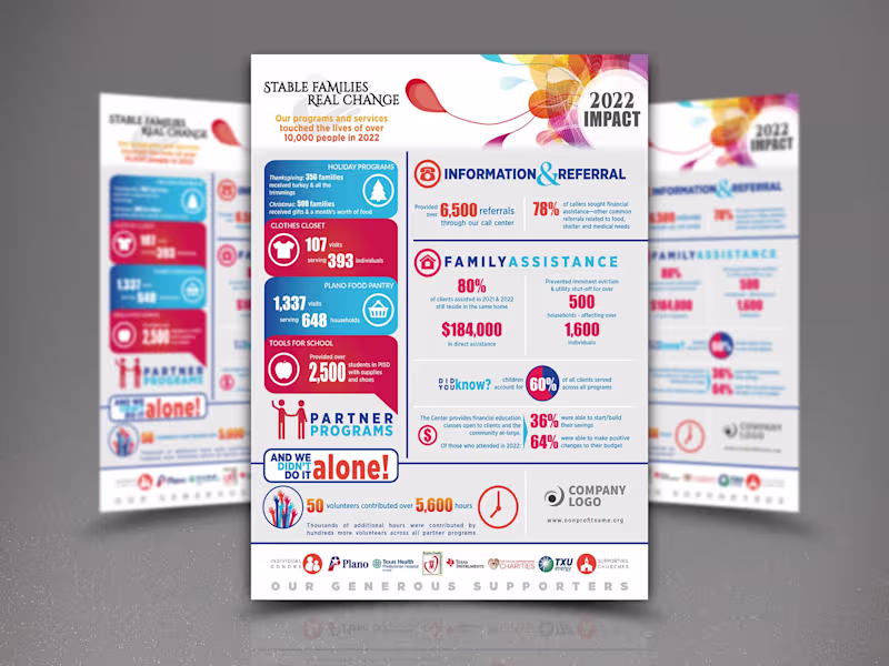 Cover image for Impact Infographic for Community Non-Profit