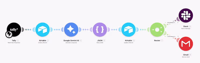 Cover image for Smart Feedback Handling
Feedback from Tally
