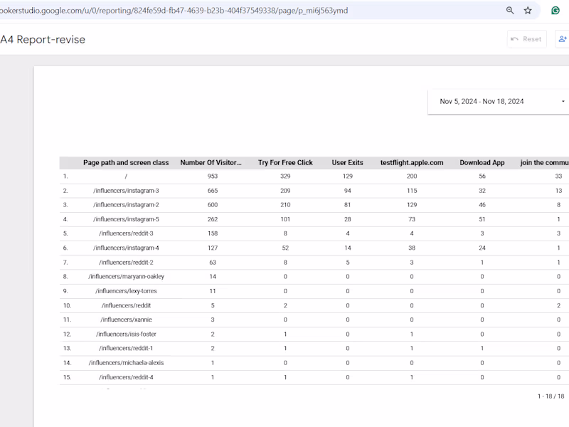 Cover image for Google Looker Studio Dashborad