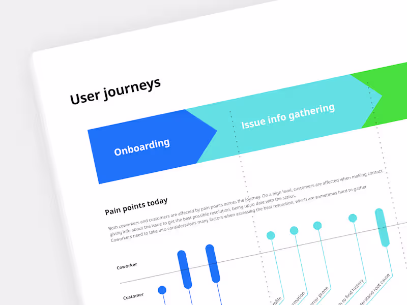 Cover image for Service Design & User Journey Mapping