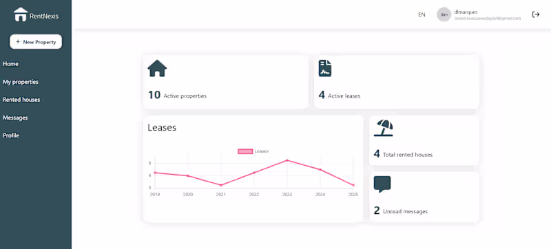 Cover image for RentNexis