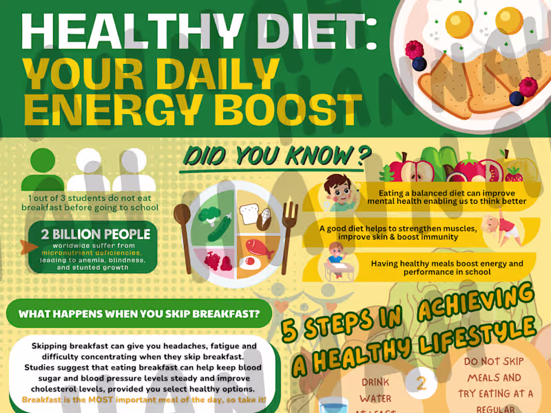 Cover image for Custom Infographic Poster: Nutrition & Diet Health