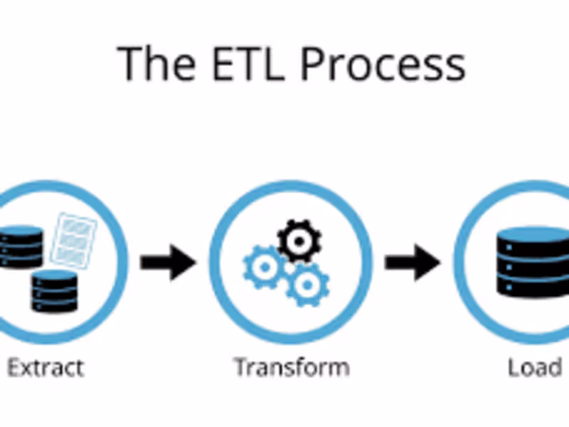 Cover image for "Data Harvesting from Requested Sources for Actionable Insights"