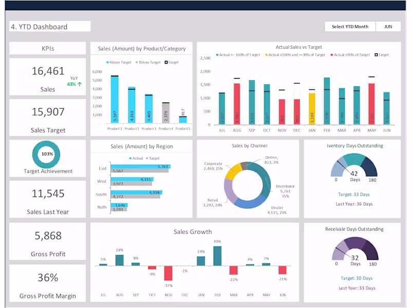 Cover image for Visualize Insights: Dynamic Data Visualization Services