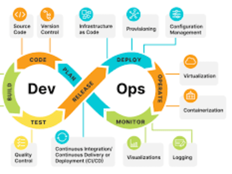 Cover image for Expert DevOps Engineer CI/CD Pipelines, Cloud Infrastructure