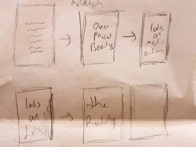 Cover image for Ideathon as a Data Collection Tool: 
a Mobile Ideathon Event