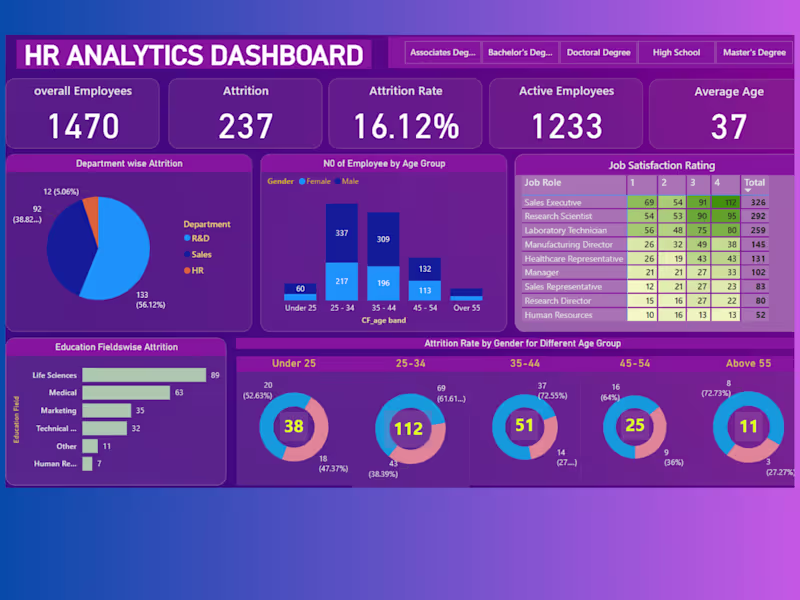 Cover image for HR Analytics Reporting
