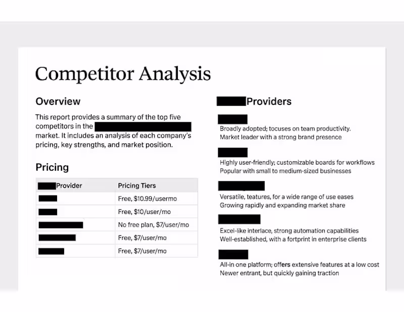 Cover image for Competitor Analysis