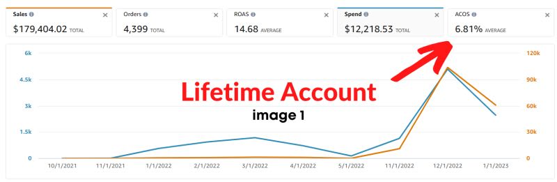 Cover image for Grew the account from $10K to $103K in just a month!