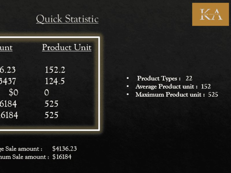 Cover image for 	Product and Sales Analysis: Awesome Chocolate 