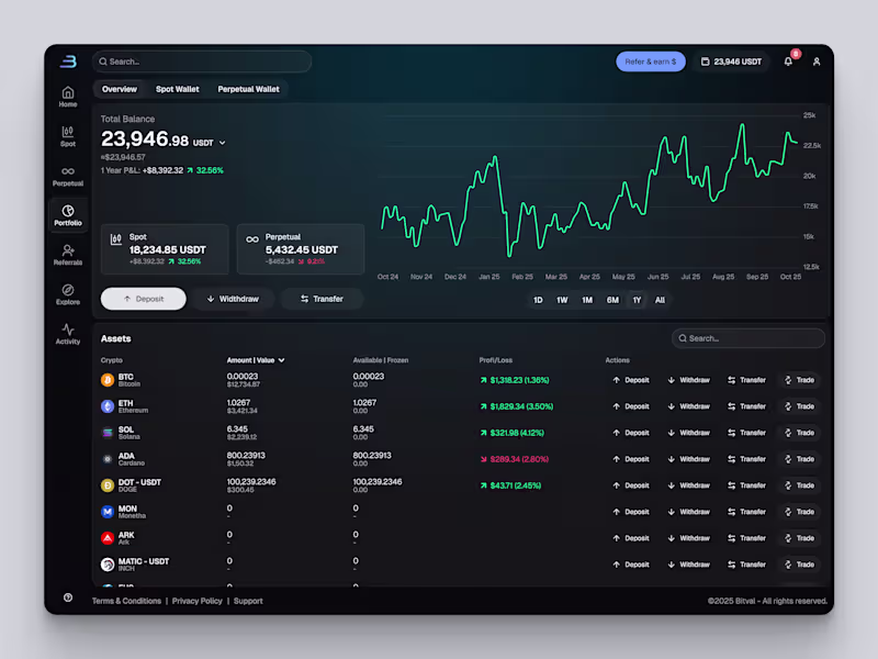 Cover image for Product & Web Design Retainer