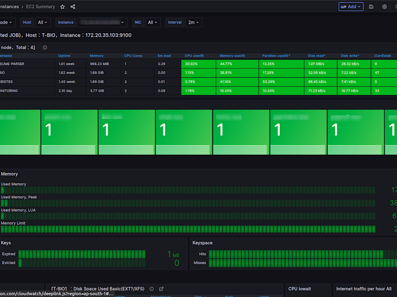 Cover image for Monitoring System Setup For EC2 And Farget With Email Elerts