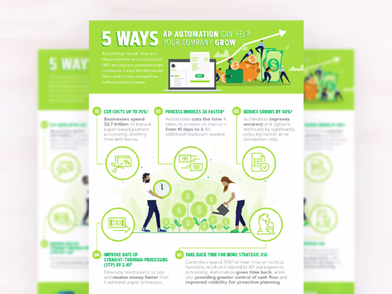 Cover image for Infographic for Software Company 