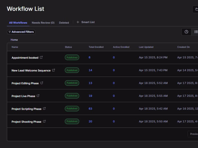 Cover image for Marketing Automation and streamline task with GoHighLevel (GHL) 