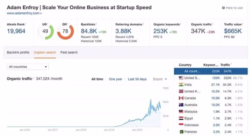 Cover image for In 18 months, I helped